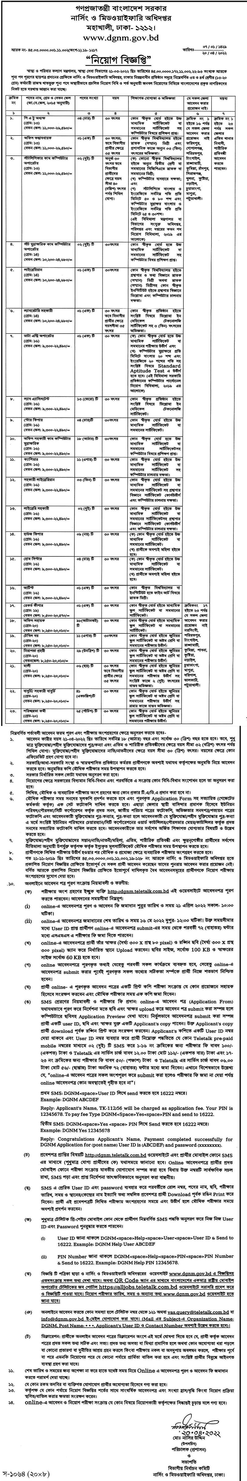 Directorate General of Nursing and Midwifery
