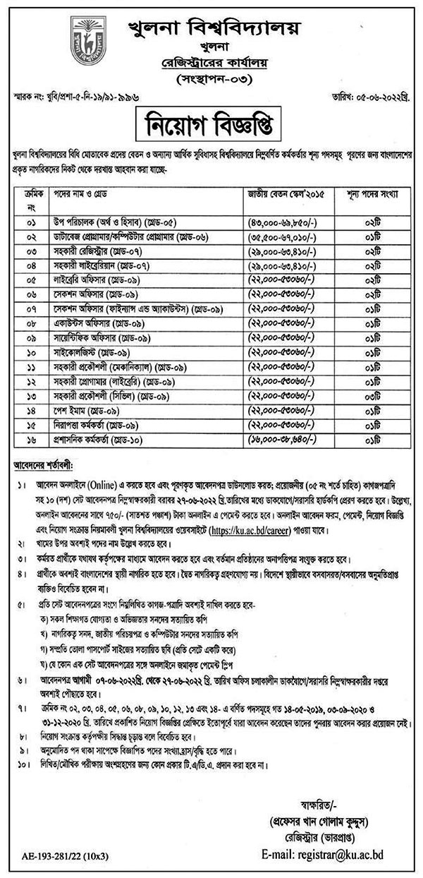 Khulna University Job Circular 1 khulna university job circular 2022